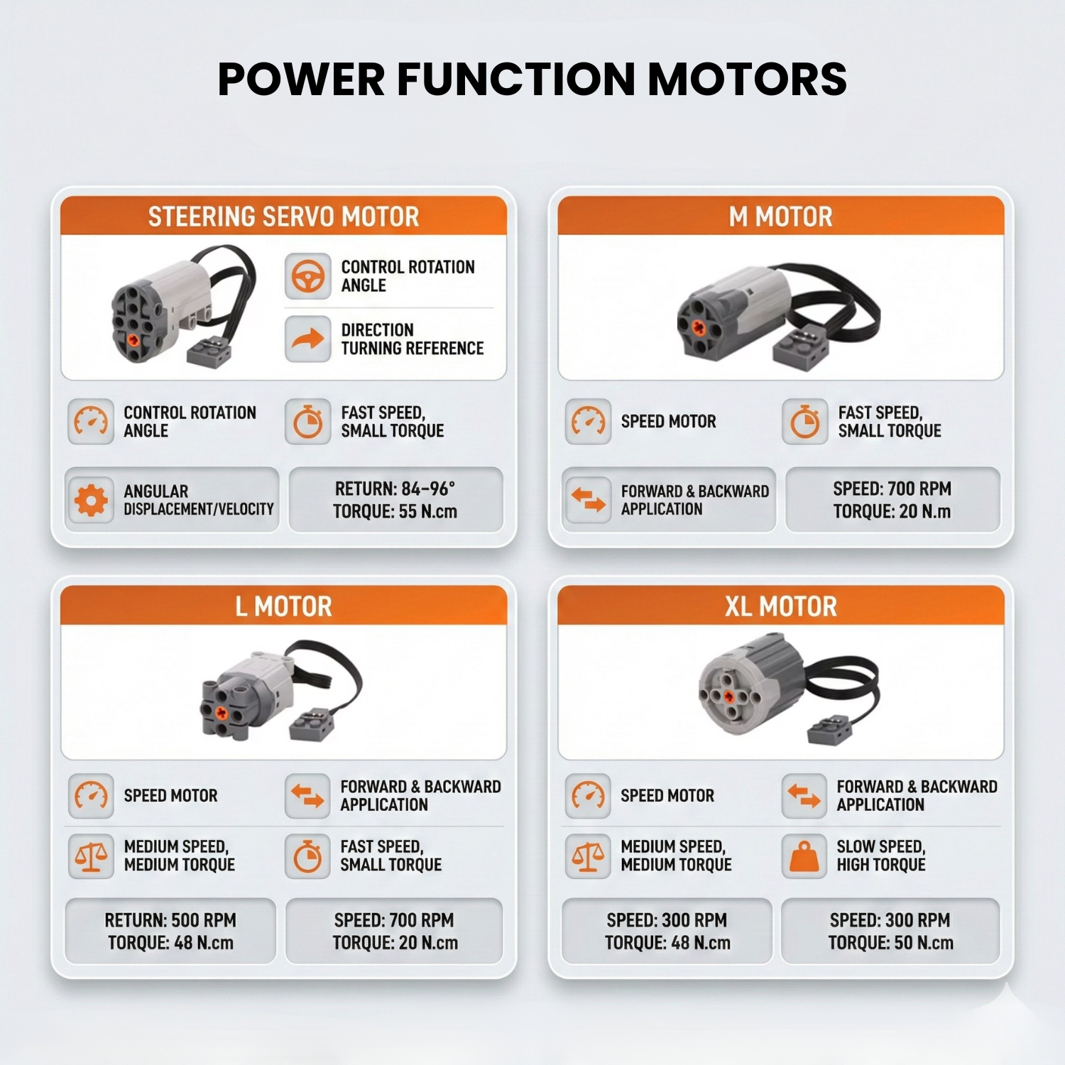 Brick MOC M Motor for Fast Speed/Low Torque - Brick Car Merchant