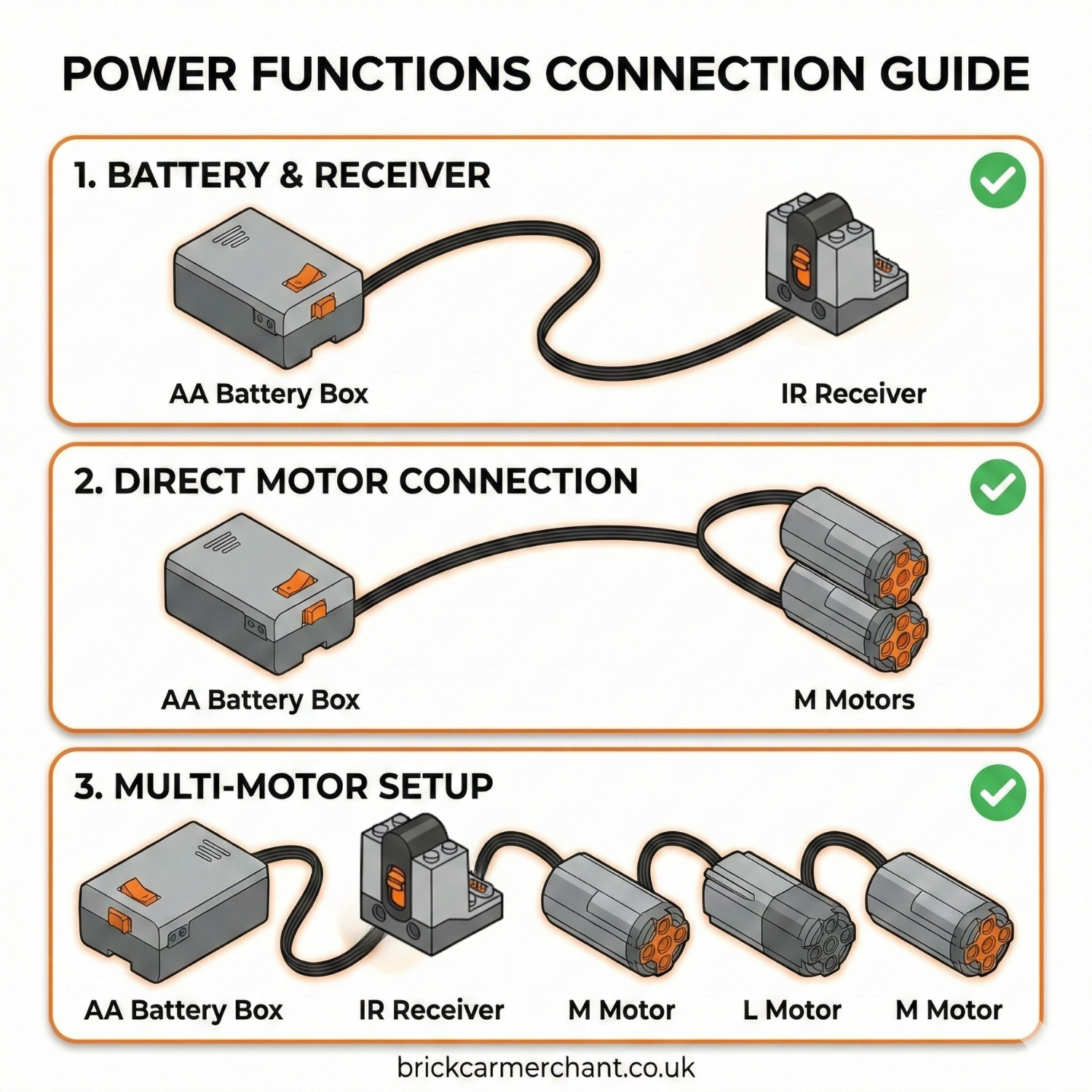 Brick MOC M Motor for Fast Speed/Low Torque - Brick Car Merchant