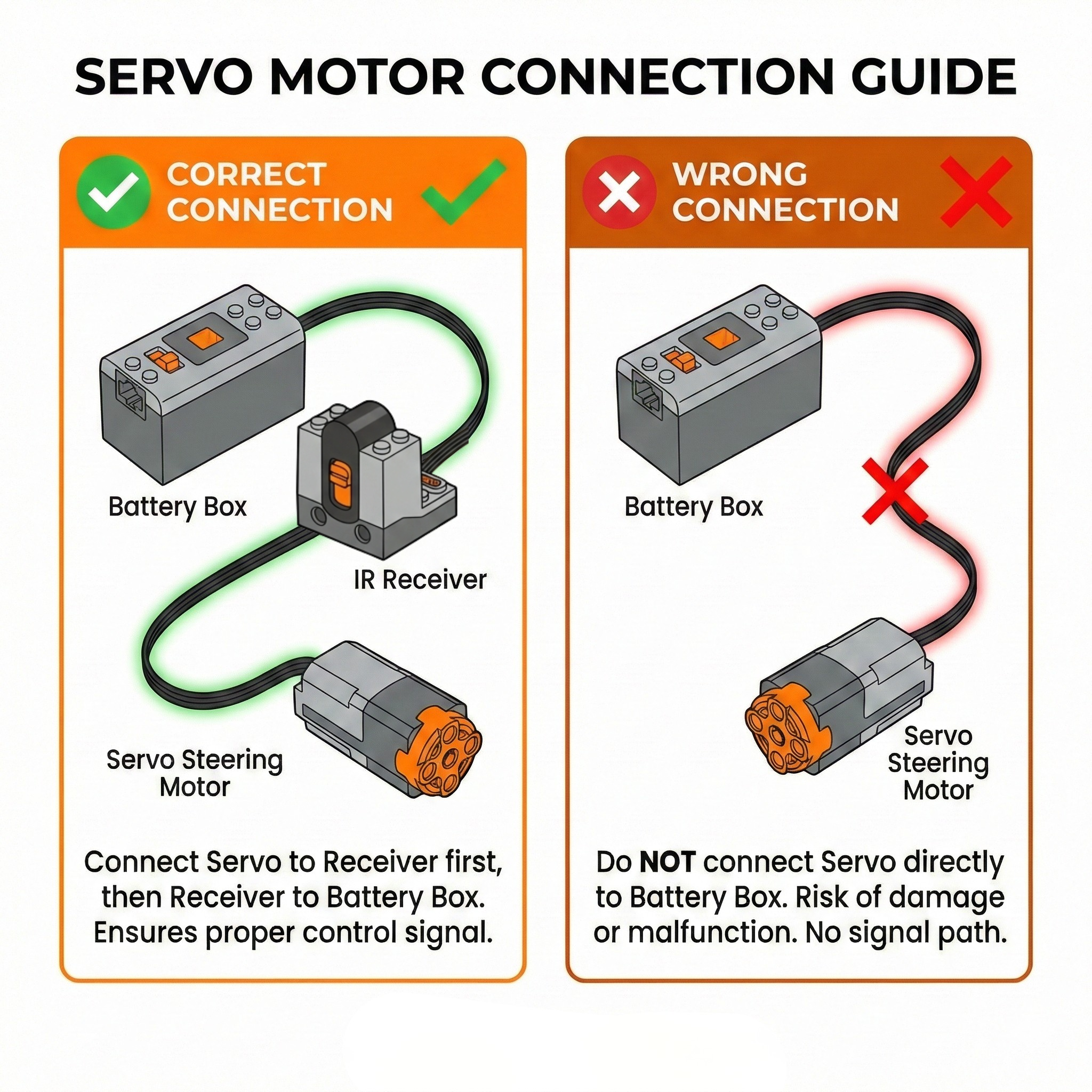 Brick MOC 9V AAA Battery Case - Brick Car Merchant